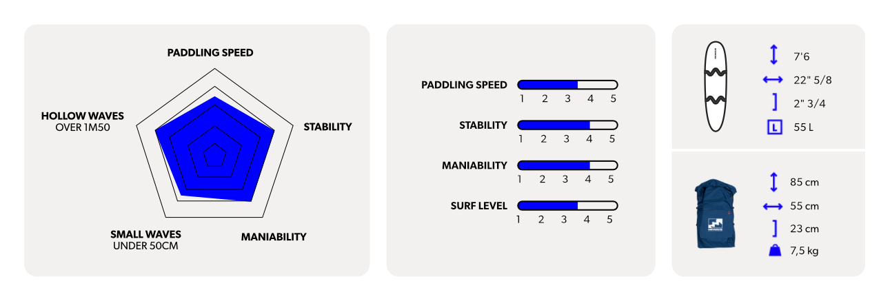 Newave mini Malibu 7'6 board specifications
