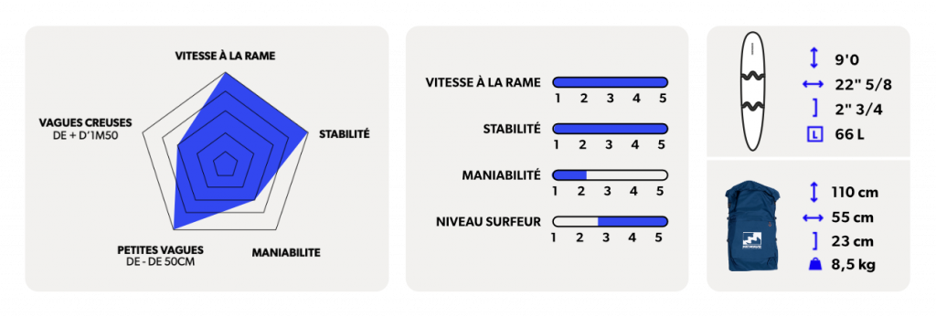 Newave longboard 9'0 board specifications