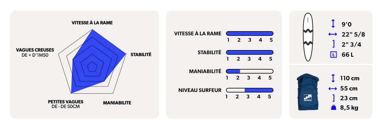 Newave longboard 9'0 board specifications