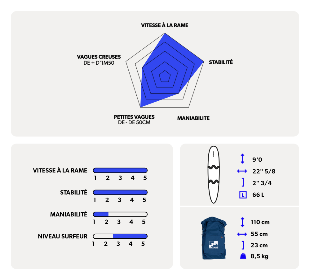 Newave longboard 9'0 board specifications
