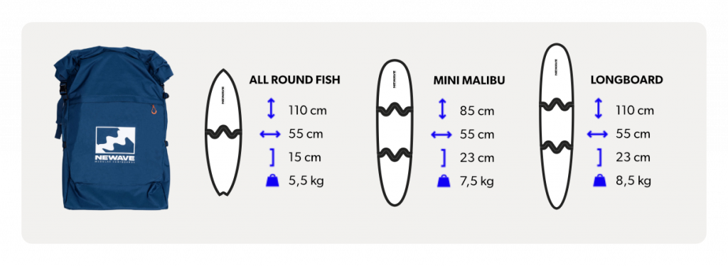 tailles, dimensions des planches démontables Newave dans le sac à dos réglable