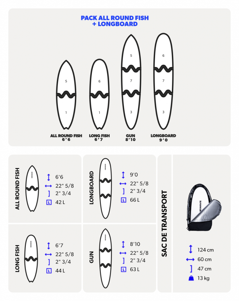 caractéristiques techniques planches Newave all round fish 6'6 et longboard 9'0 pack