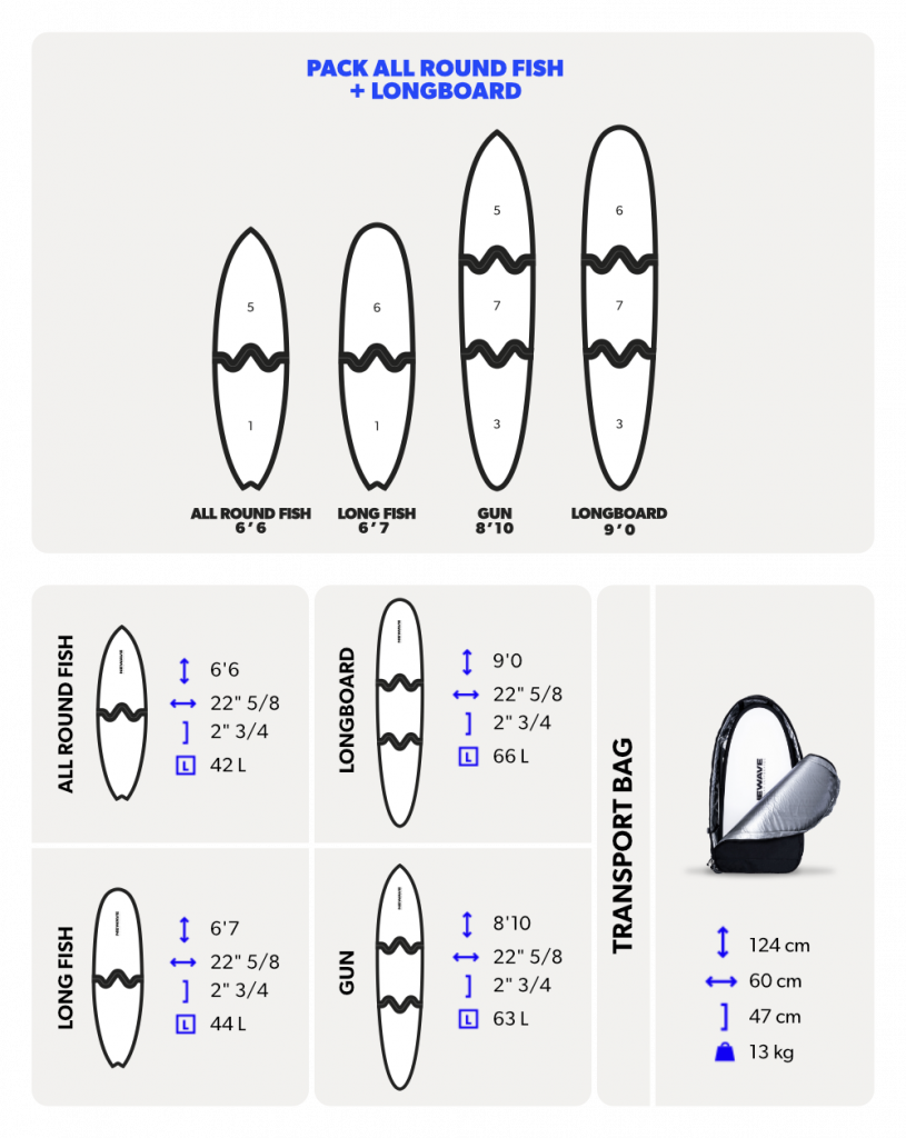 board performance Newave removable board pack 6'6 + 9'0