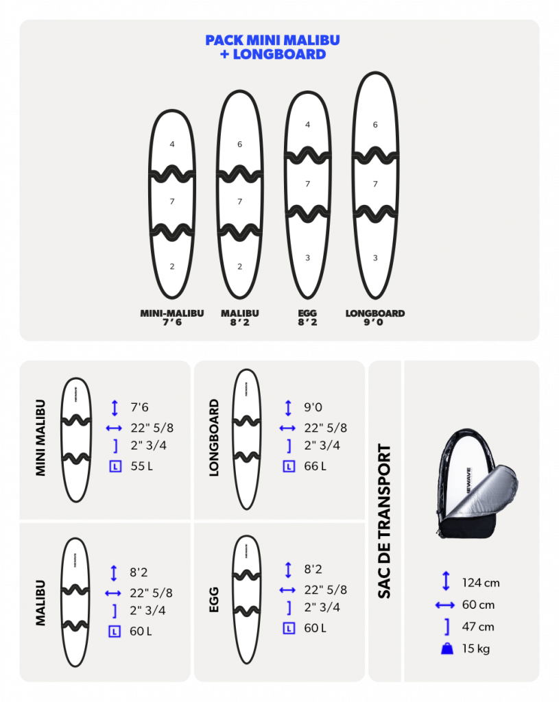 caractéristiques techniques planches Newave Longboard 9'0 et mini Malibu 7'6 pack